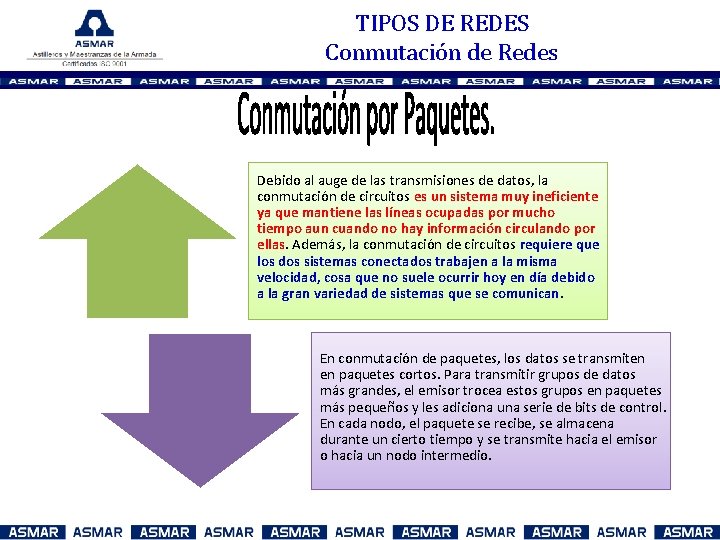 TIPOS DE REDES Conmutación de Redes Debido al auge de las transmisiones de datos,