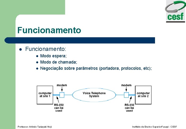 Funcionamento l Funcionamento: l l Modo espera; Modo de chamada; Negociação sobre parâmetros (portadora,