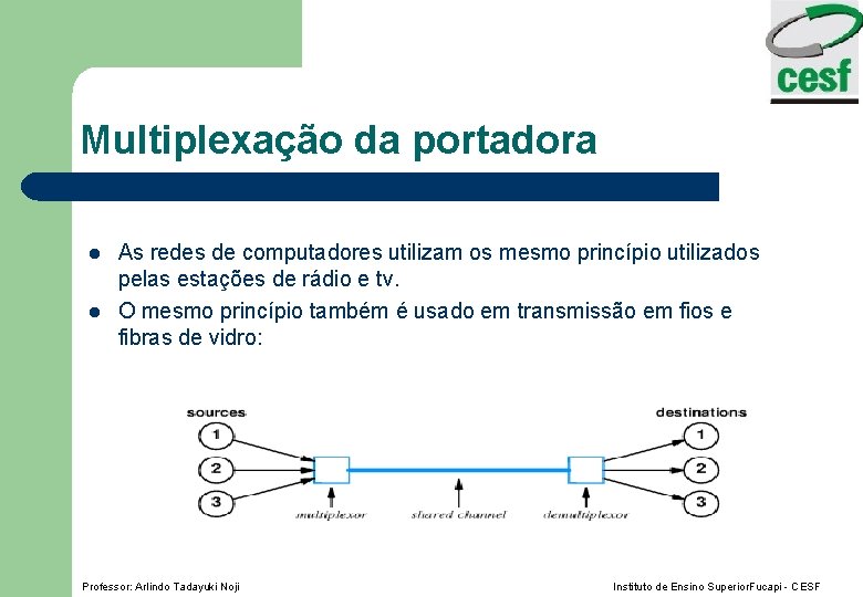 Multiplexação da portadora l l As redes de computadores utilizam os mesmo princípio utilizados