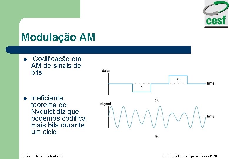 Modulação AM l Codificação em AM de sinais de bits. l Ineficiente, teorema de