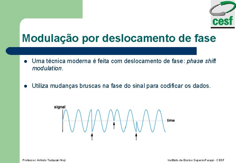 Modulação por deslocamento de fase l Uma técnica moderna é feita com deslocamento de