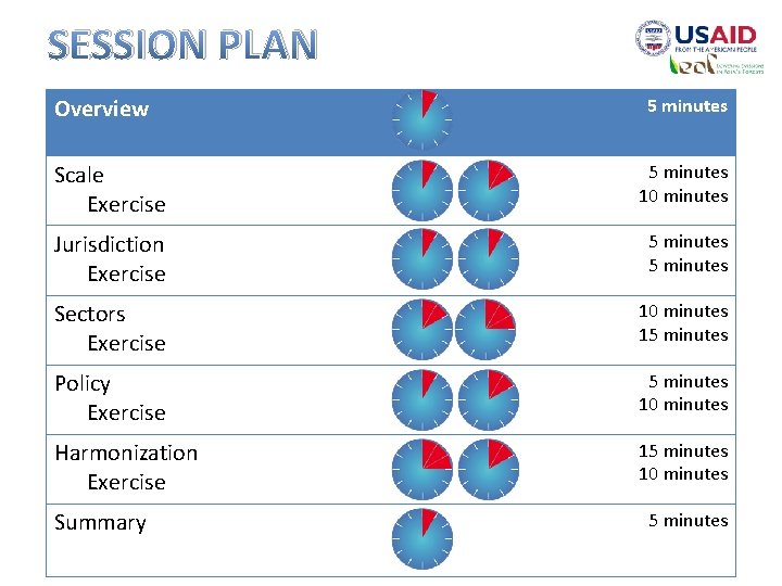 SESSION PLAN Overview 5 minutes Scale Exercise 5 minutes 10 minutes Jurisdiction Exercise 5