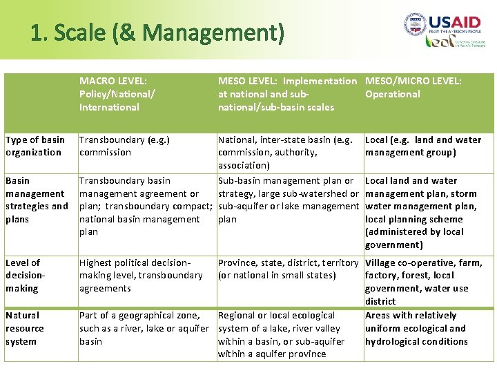 1. Scale (& Management) MACRO LEVEL: Policy/National/ International Type of basin organization Basin management