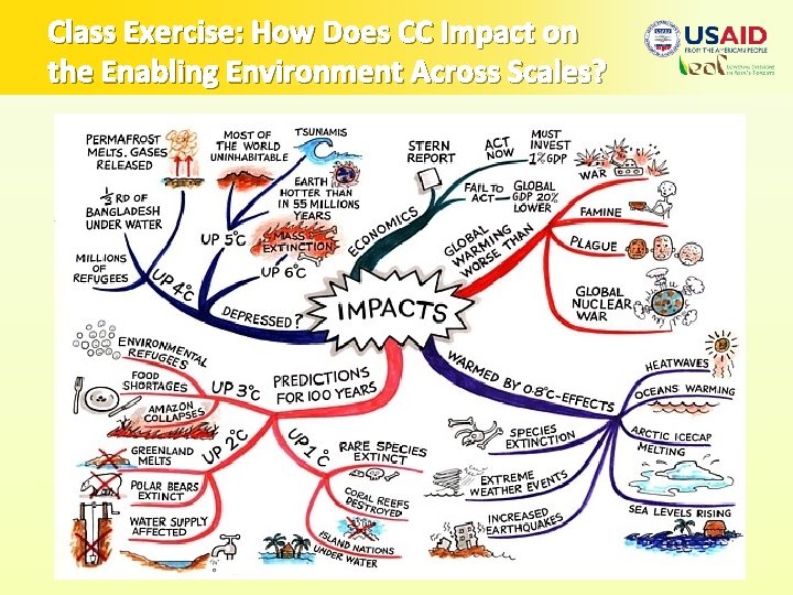 Class Exercise: How Does CC Impact on the Enabling Environment Across Scales? 