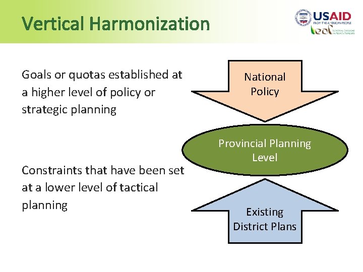 Vertical Harmonization Goals or quotas established at a higher level of policy or strategic