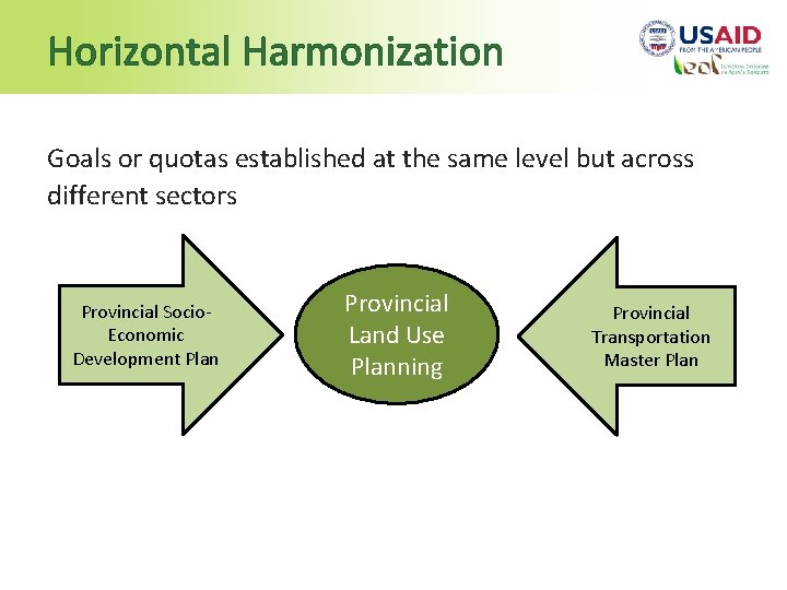 Horizontal Harmonization Goals or quotas established at the same level but across different sectors