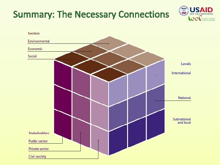 Summary: The Necessary Connections 