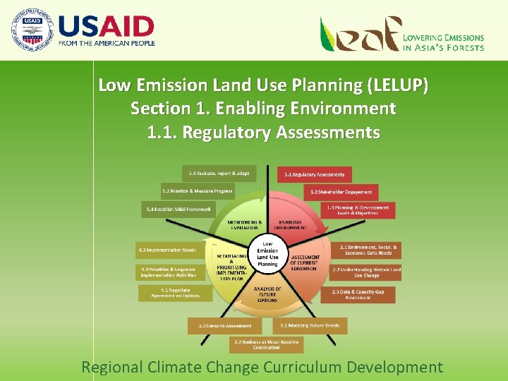 Low Emission Land Use Planning (LELUP) Section 1. Enabling Environment 1. 1. Regulatory Assessments