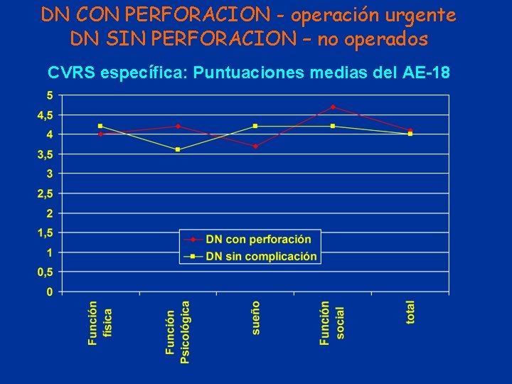 DN CON PERFORACION - operación urgente DN SIN PERFORACION – no operados CVRS específica: