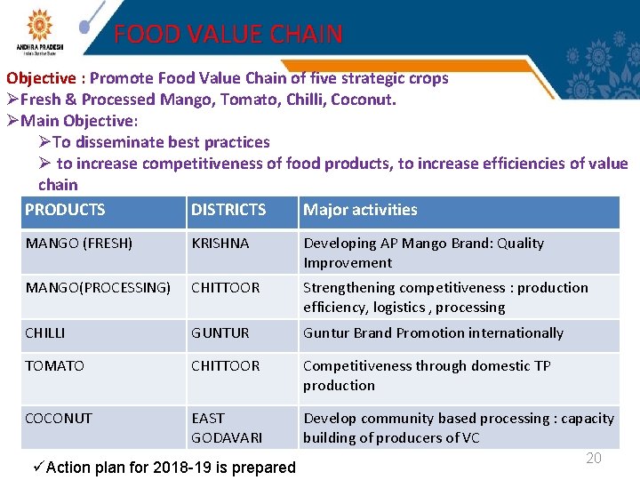 FOOD VALUE CHAIN Objective : Promote Food Value Chain of five strategic crops ØFresh