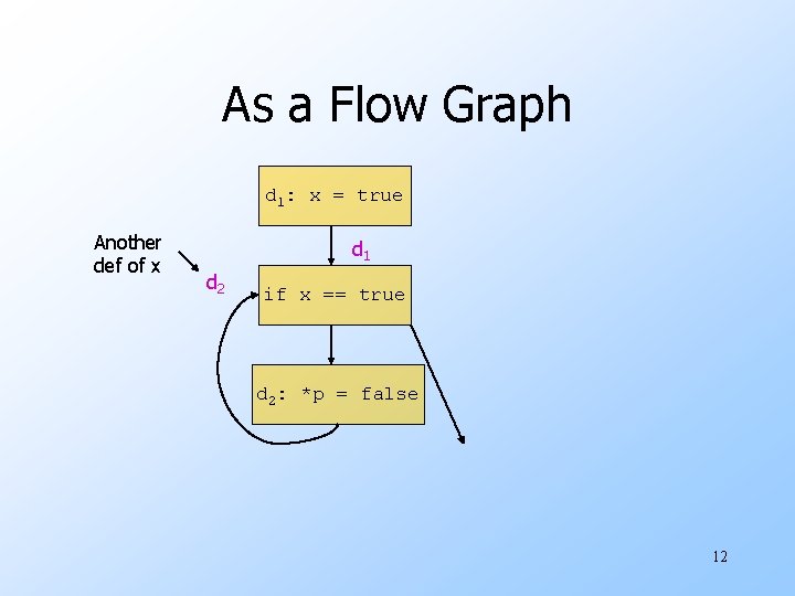 As a Flow Graph d 1: x = true Another def of x d