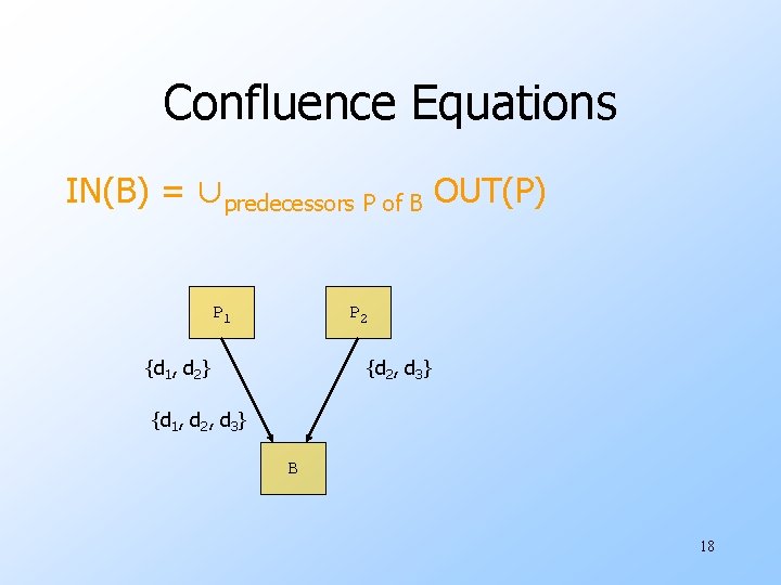 Confluence Equations IN(B) = ∪predecessors P of B OUT(P) P 1 P 2 {d