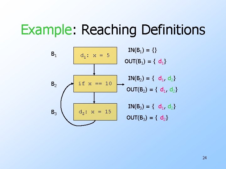 Example: Reaching Definitions B 1 B 2 B 3 d 1: x = 5
