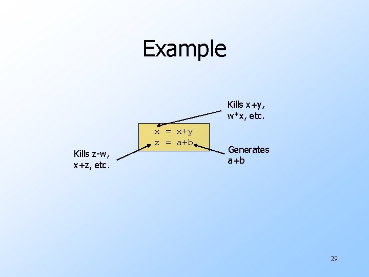 Example Kills x+y, w*x, etc. Kills z-w, x+z, etc. x = x+y z =