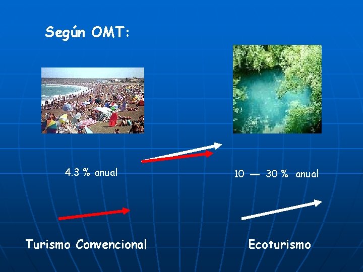 Según OMT: 4. 3 % anual Turismo Convencional 10 30 % anual Ecoturismo 