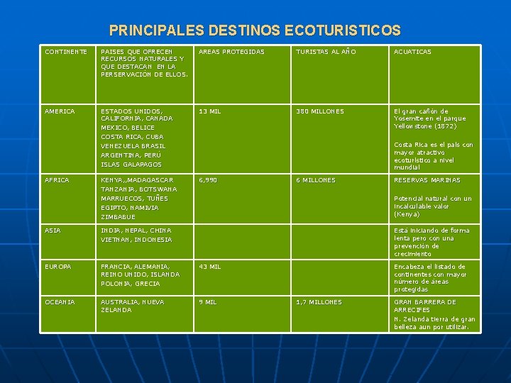 PRINCIPALES DESTINOS ECOTURISTICOS CONTINENTE PAISES QUE OFRECEN RECURSOS NATURALES Y QUE DESTACAN EN LA