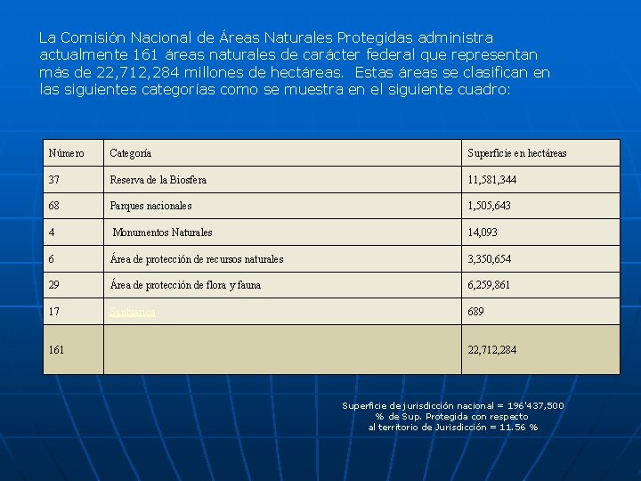 La Comisión Nacional de Áreas Naturales Protegidas administra actualmente 161 áreas naturales de carácter