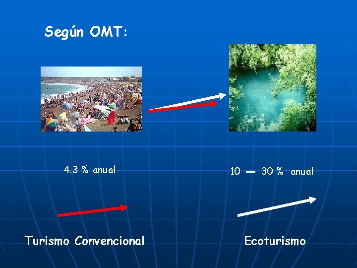 Según OMT: 4. 3 % anual Turismo Convencional 10 30 % anual Ecoturismo 