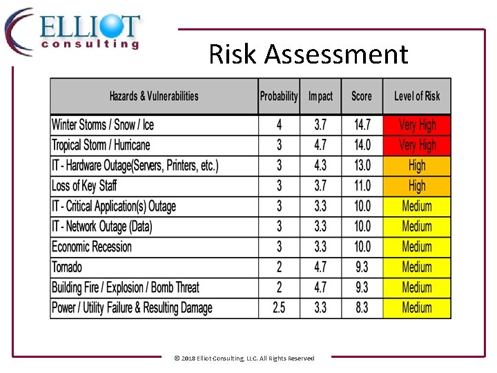 Risk Assessment © 2018 Elliot Consulting, LLC. All Rights Reserved 