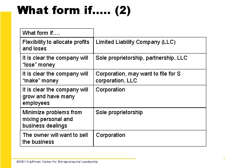 What form if…. . (2) What form if…. Flexibility to allocate profits and loses