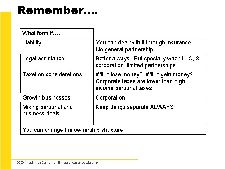 Remember…. What form if…. Liability You can deal with it through insurance No general