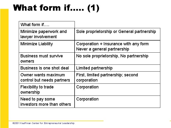 What form if…. . (1) What form if…. Minimize paperwork and lawyer involvement Sole