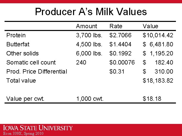 Producer A’s Milk Values Amount 3, 700 lbs. 4, 500 lbs. 6, 000 lbs.