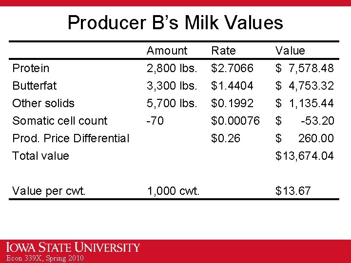 Producer B’s Milk Values Amount 2, 800 lbs. 3, 300 lbs. 5, 700 lbs.