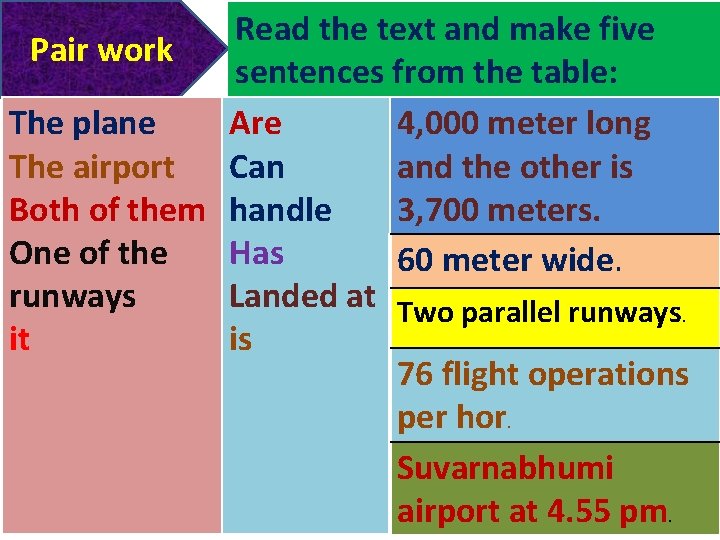 Read the text and make five Pair work sentences from the table: The plane