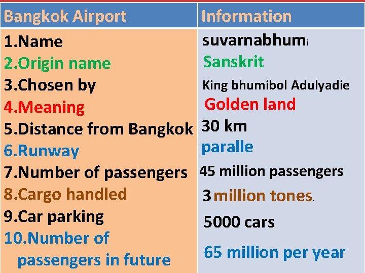 Bangkok Airport Pair work. Information suvarnabhumi 1. Name Sanskrit 2. Origin name King bhumibol