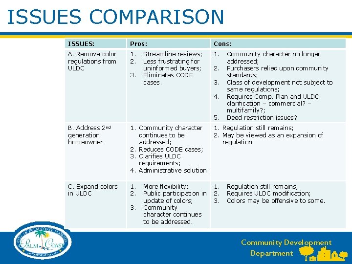 ISSUES COMPARISON ISSUES: Pros: Cons: A. Remove color regulations from ULDC 1. 2. 1.