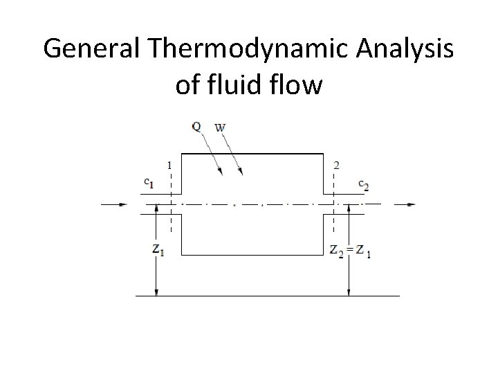 General Thermodynamic Analysis of fluid flow 