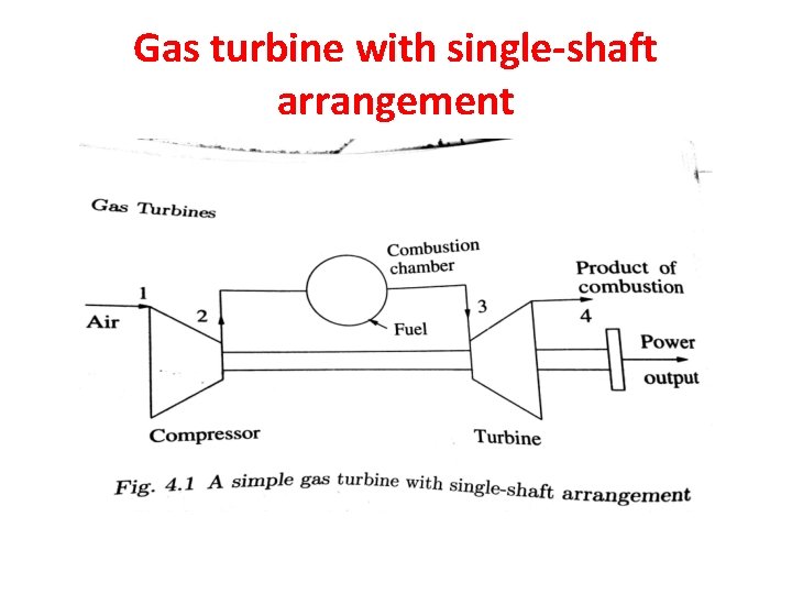 Gas turbine with single-shaft arrangement 