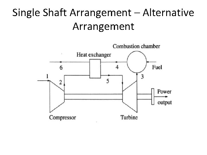 Single Shaft Arrangement – Alternative Arrangement 