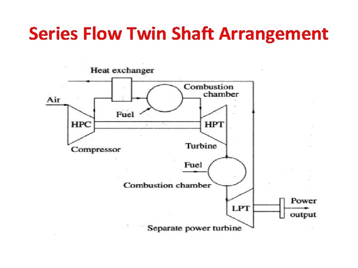 Series Flow Twin Shaft Arrangement 