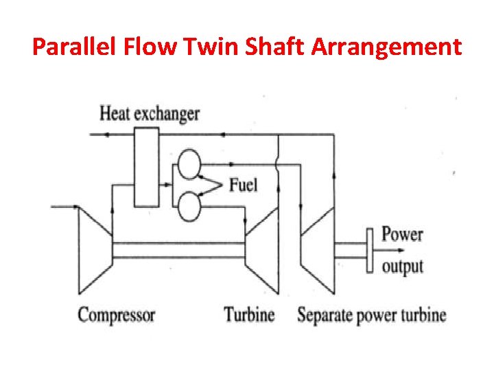 Parallel Flow Twin Shaft Arrangement 