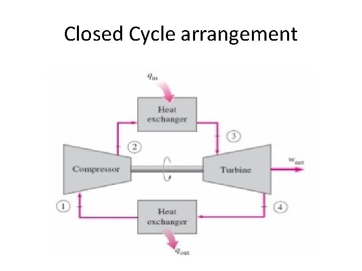 Closed Cycle arrangement 