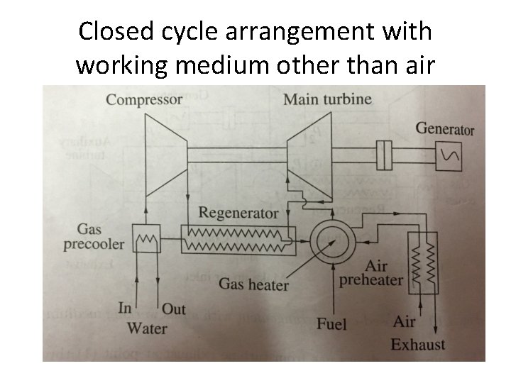 Closed cycle arrangement with working medium other than air 