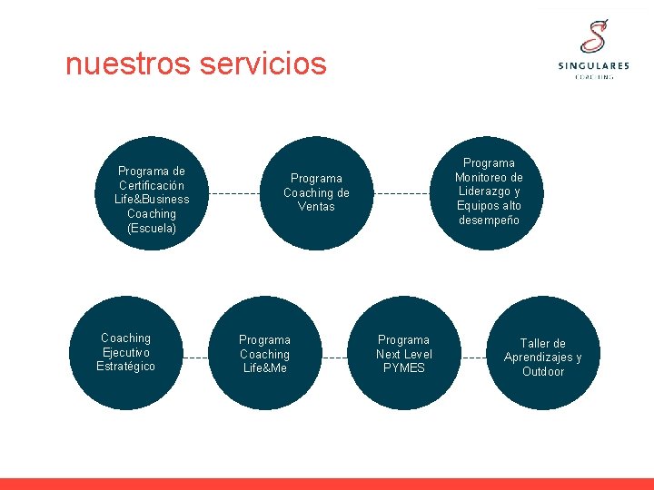 nuestros servicios Programa de Certificación Life&Business Coaching (Escuela) Coaching Ejecutivo Estratégico Programa Monitoreo de nuestros servicios Programa de Certificación Life&Business Coaching (Escuela) Coaching Ejecutivo Estratégico Programa Monitoreo de