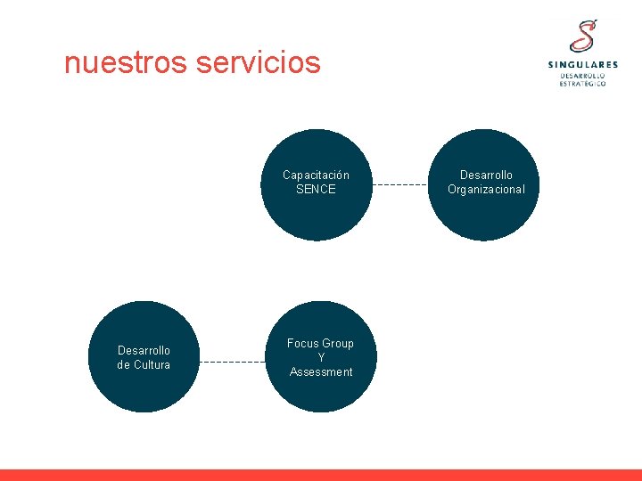 nuestros servicios Desarrollo de Innovación Desarrollo de Cultura Capacitación SENCE Focus Group Y Assessment nuestros servicios Desarrollo de Innovación Desarrollo de Cultura Capacitación SENCE Focus Group Y Assessment