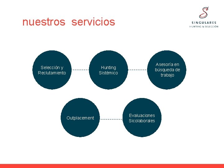 nuestros servicios Selección y Reclutamiento Hunting Sistémico Outplacement Asesoría en búsqueda de trabajo Evaluaciones nuestros servicios Selección y Reclutamiento Hunting Sistémico Outplacement Asesoría en búsqueda de trabajo Evaluaciones