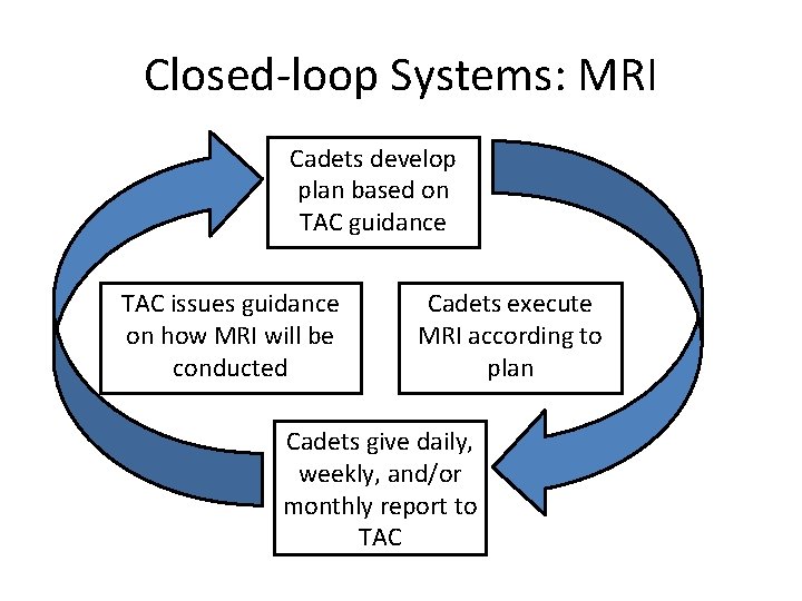 Closed-loop Systems: MRI Cadets develop plan based on TAC guidance TAC issues guidance on