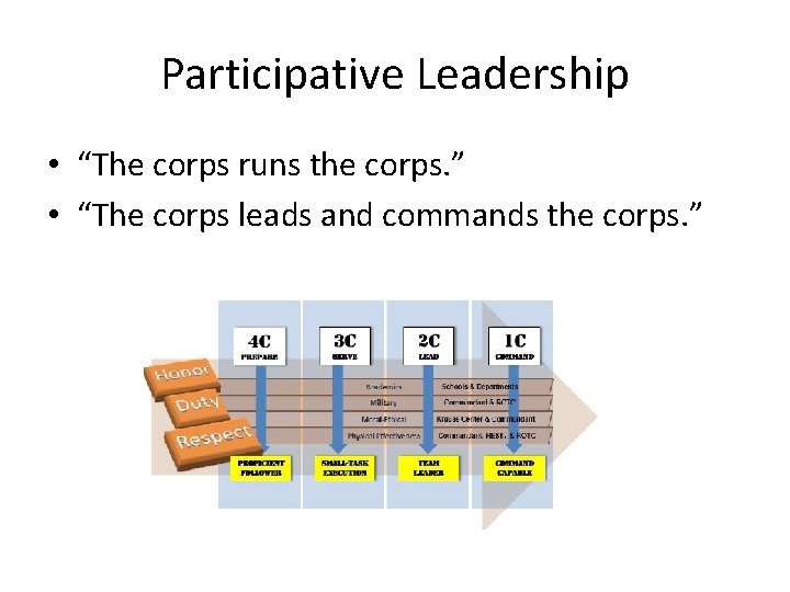 Participative Leadership • “The corps runs the corps. ” • “The corps leads and