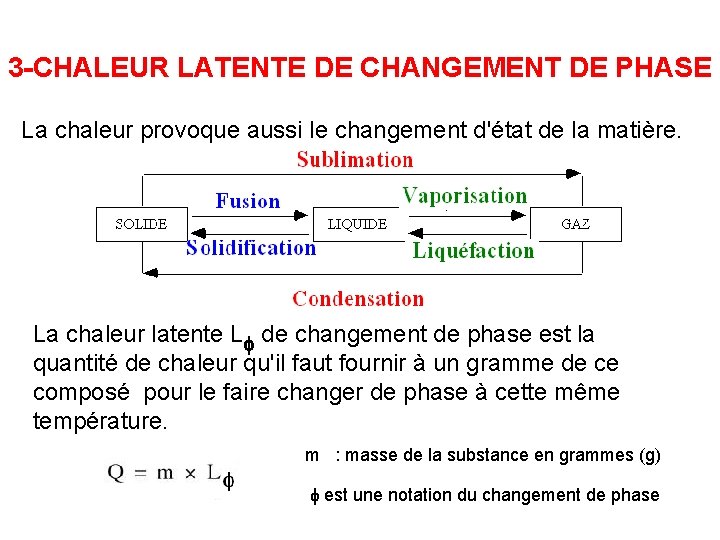 3 -CHALEUR LATENTE DE CHANGEMENT DE PHASE La chaleur provoque aussi le changement d'état 3 -CHALEUR LATENTE DE CHANGEMENT DE PHASE La chaleur provoque aussi le changement d'état