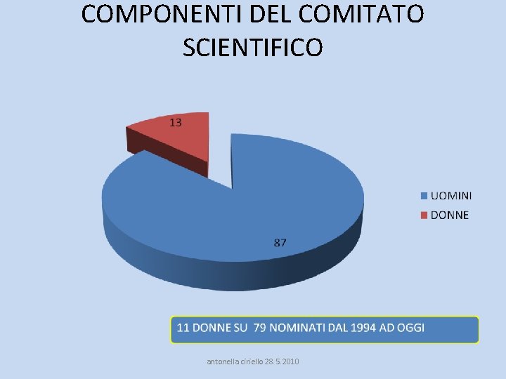 COMPONENTI DEL COMITATO SCIENTIFICO antonella ciriello 28. 5. 2010 