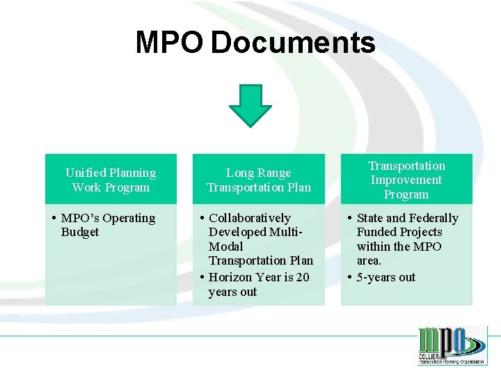 MPO Documents Unified Planning Work Program Long Range Transportation Plan • MPO’s Operating Budget
