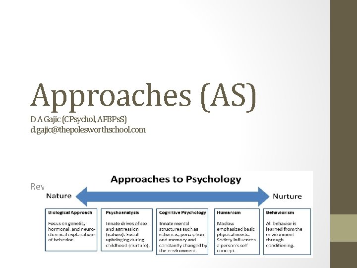 Approaches (AS) D A Gajic (CPsychol, AFBPs. S) d. gajic@thepolesworthschool. com Revision 