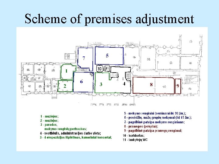 Scheme of premises adjustment 