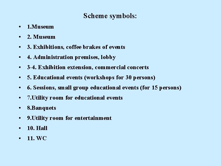 Scheme symbols: • 1. Museum • 2. Museum • 3. Exhibitions, coffee brakes of