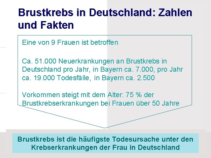 Brustkrebs in Deutschland: Zahlen und Fakten Eine von 9 Frauen ist betroffen Ca. 51.